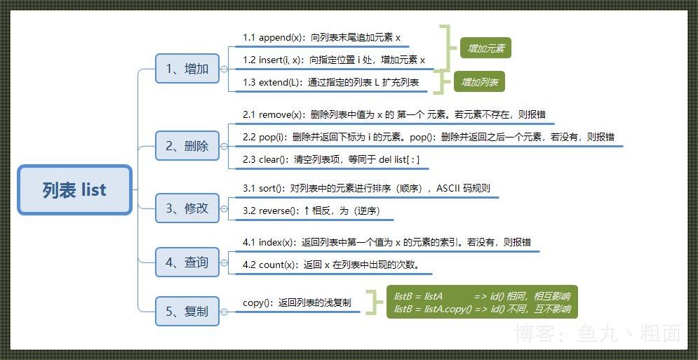 Python中List函数的深度探索