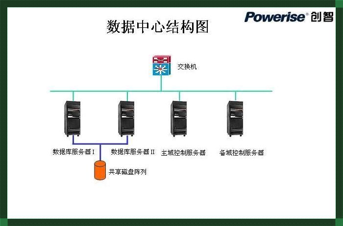 数据中心：一个现代企业的中枢神经