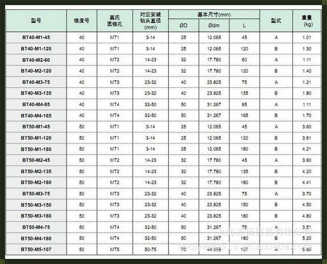 莫式3号锥柄尺寸的深度解析