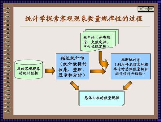 统计总体的三个特征：揭示其深层含义与影响