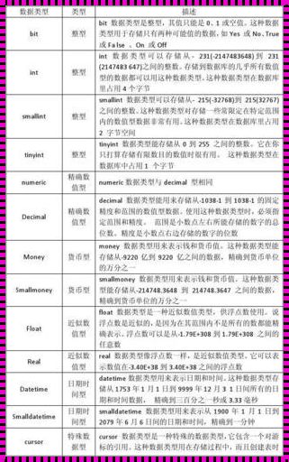 数据库整数类型表示方法探究