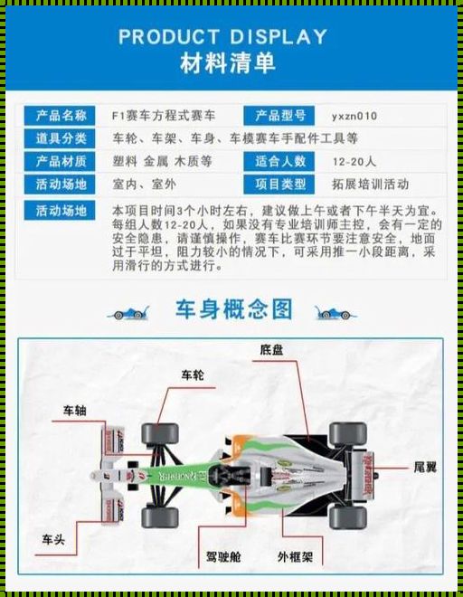 F1赛车比赛规则：速度与激情的碰撞