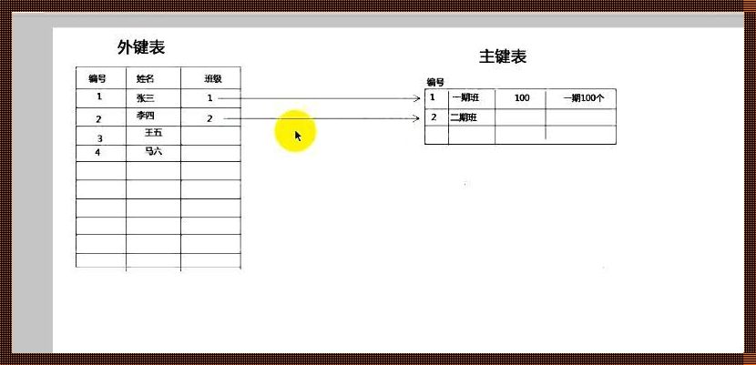 主键外键：一张关系的网