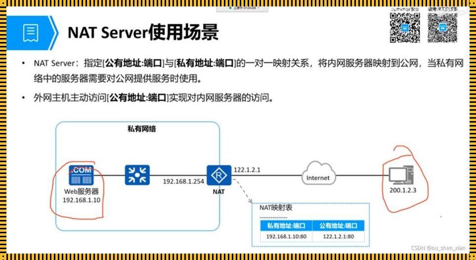 配置NAT还需要静态路由吗？