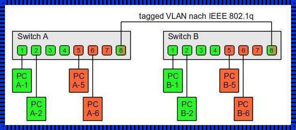 VLAN10怎么与VLAN20互通