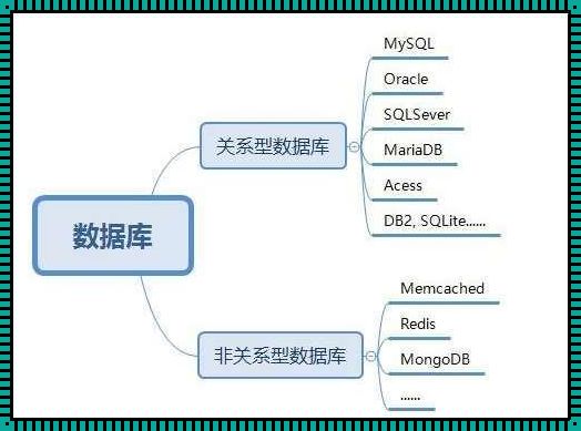 时序数据库和关系型数据库的区别