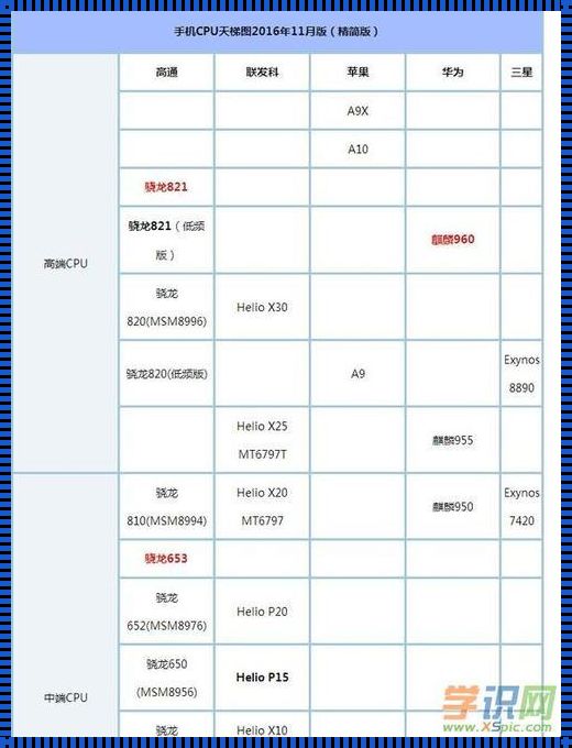 手机CPU性能调节器：技术的双刃剑