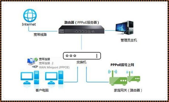 网关和路由器的区别：揭开网络设备的神秘面纱