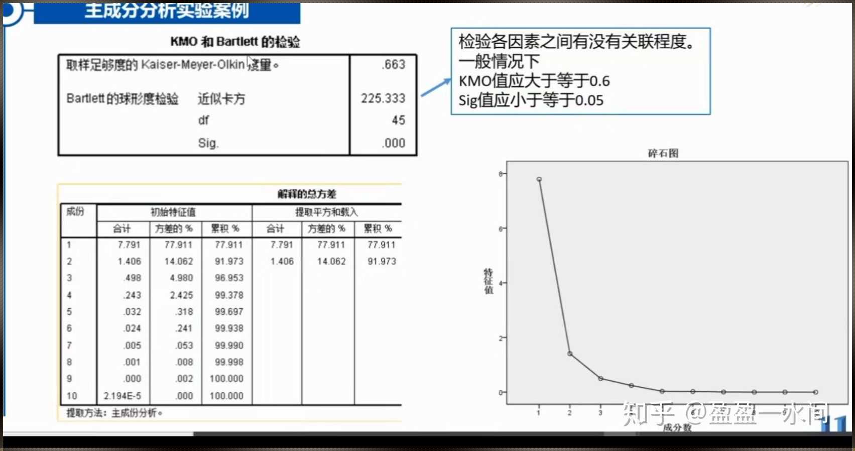 主成分分析法综合得分为负：探秘背后的原因与解决之道