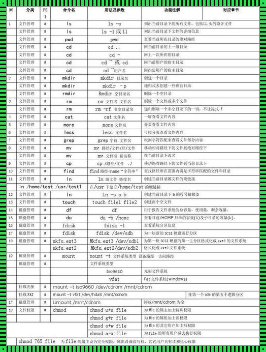 Linux指令大全完整版：探索与分享的指南