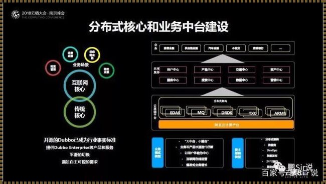 银行数据中台的深度探讨