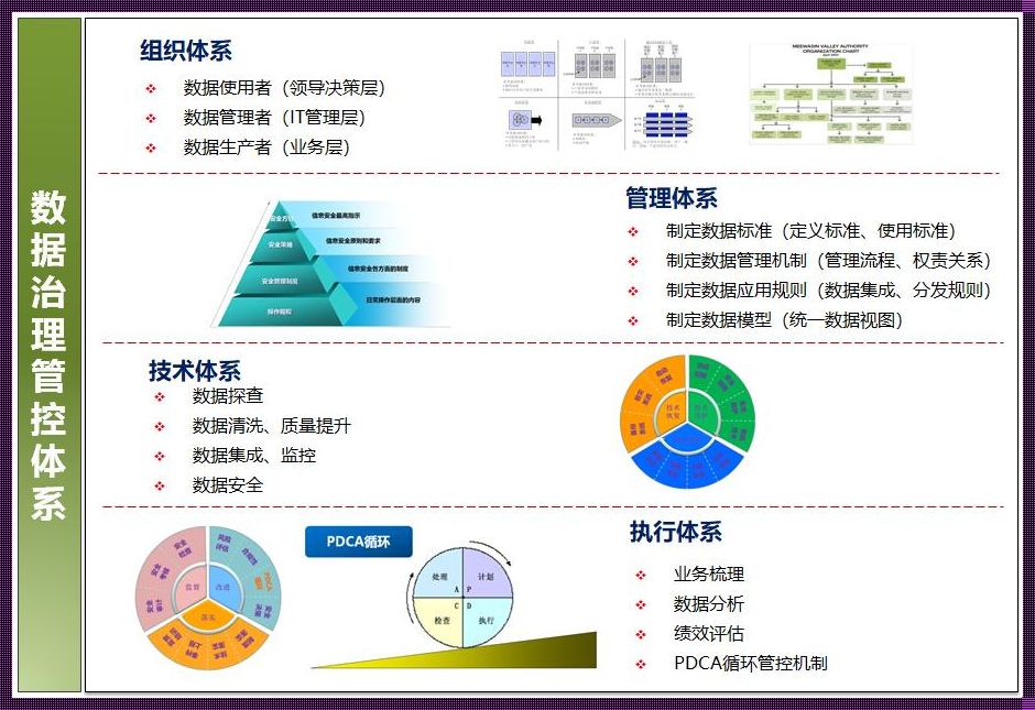 数据资源体系：揭秘数字时代的宝藏