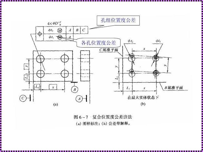 位置度怎么计算出来的