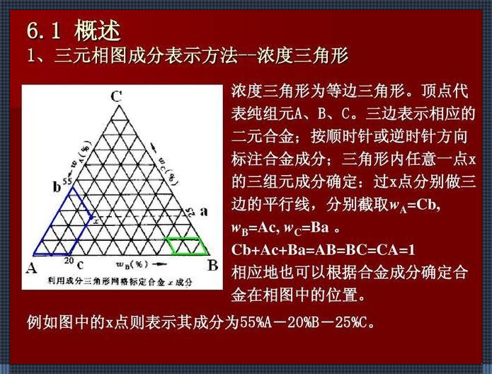 三元相图单变量线概念：探索物质世界的奥秘