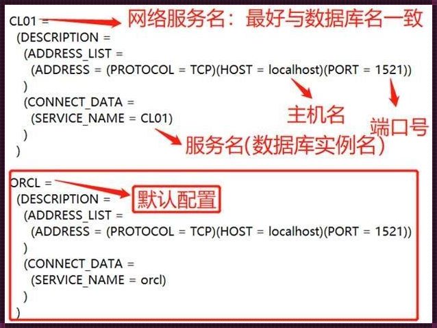 Oracle12514解决方法：深入解析与影响探究