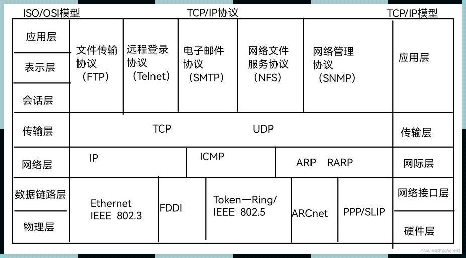 TCPLP：一种全新的视角