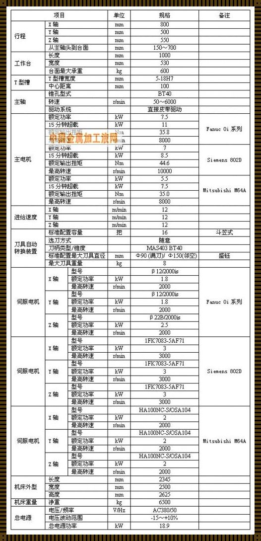 加工中心G73参数设置的深度解析