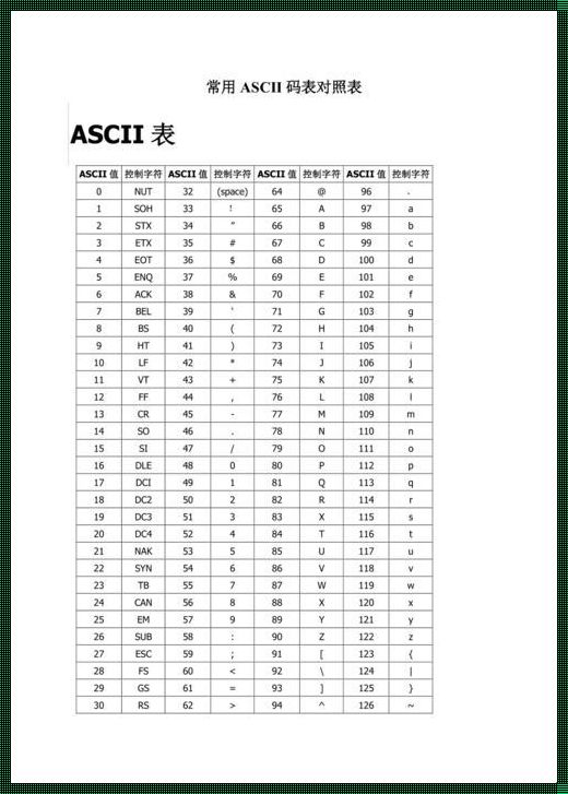 探讨ASCII码对应表的重要性及其在数字化世界中的应用