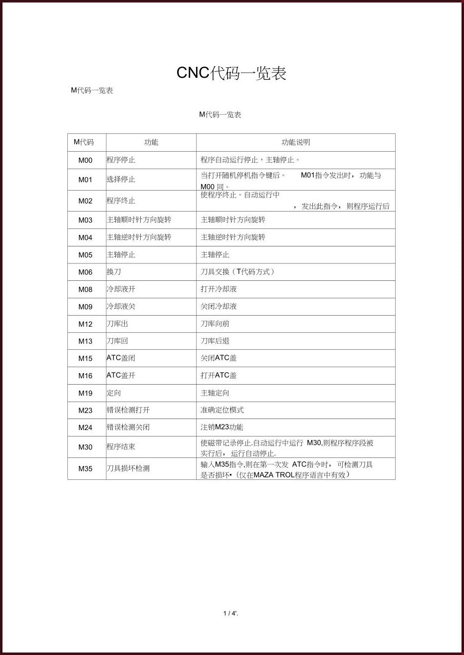 加工中心宏程序代码一览表：探索与解析