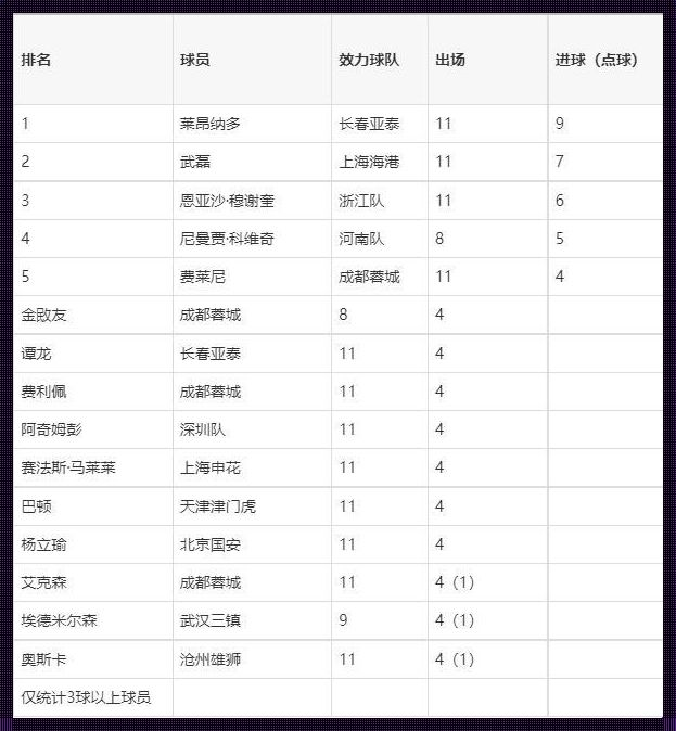 2023中超联赛裁判场次查询：探索与思考