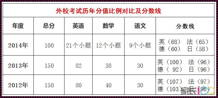 怎样查小升初成绩2023年查询