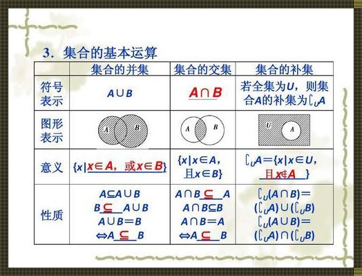 集合的性质三要素：探究数学世界中的奥秘