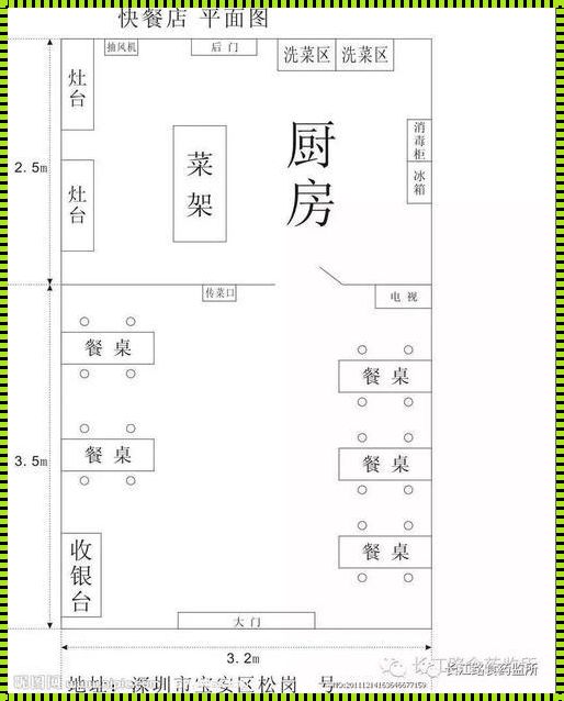 店铺平面图怎么画办卫生许可证