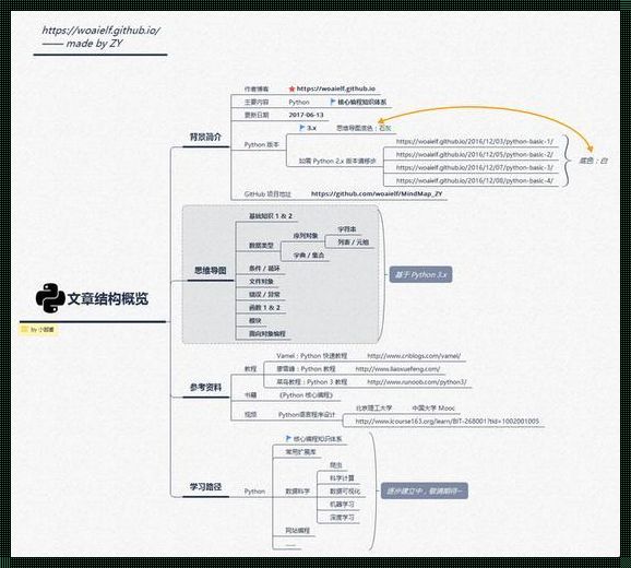 Python编程自我介绍方法：一位程序员的内心独白