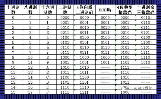 8位二进制数有符号数的范围：揭示数字背后的神秘世界