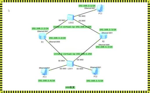 路由器冗余配置的深入探讨