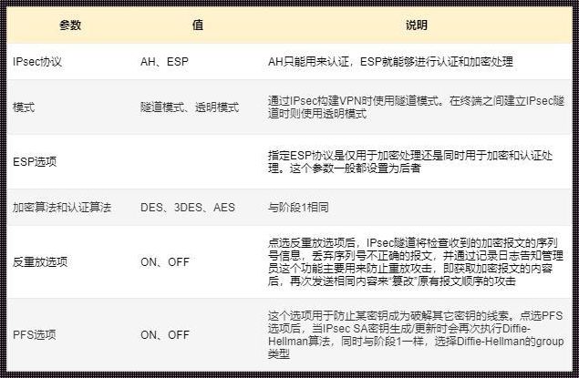 防火墙端口配置策略和步骤：确保网络安全的关键环节