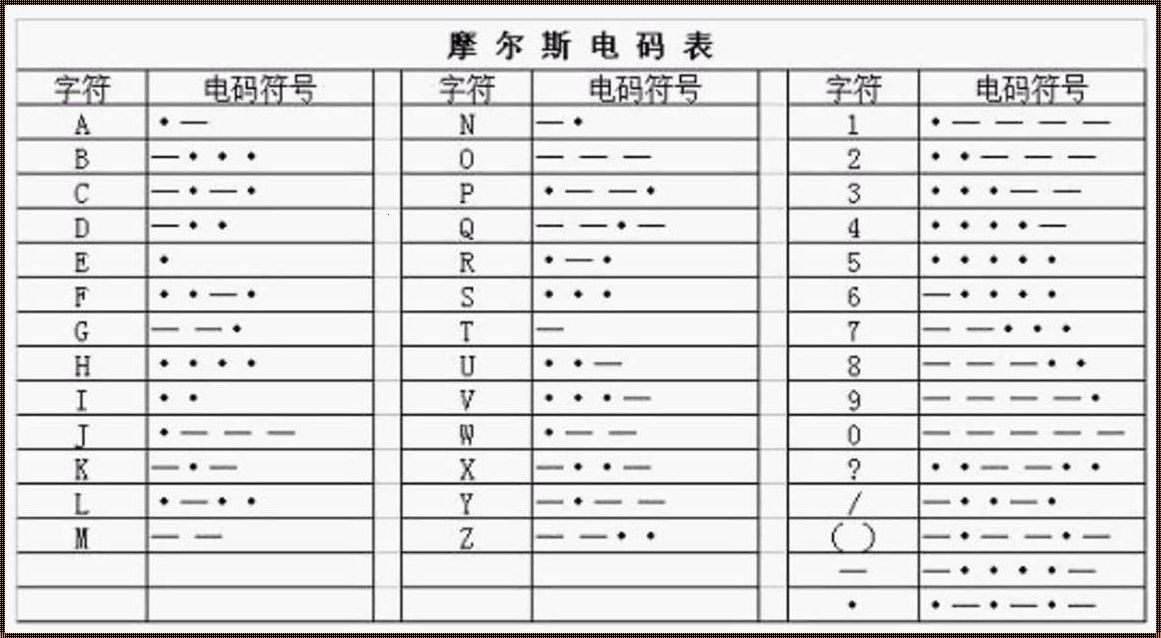 中文转换成摩斯密码：一种神秘的语言交流方式