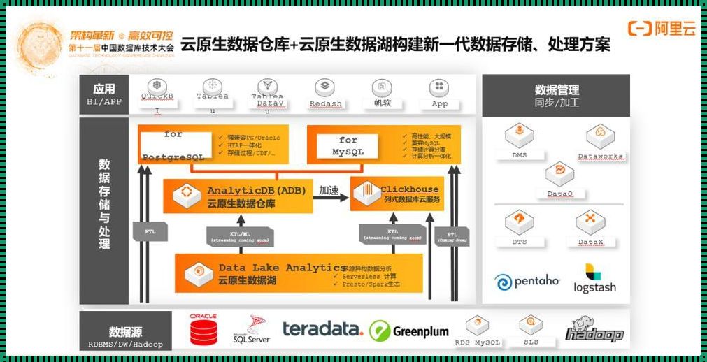 云原生数据仓库：引领企业数字化转型的革命