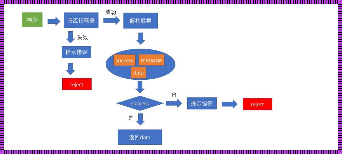 揭秘：axios二次封装的背后原因