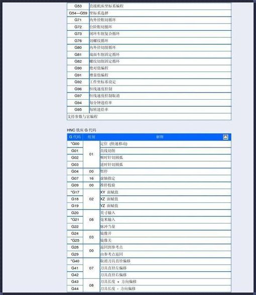 数控G73指令的探秘：震惊之余的深入理解