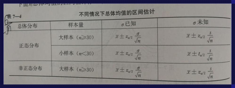 参数估计：抢修的艺术与科学