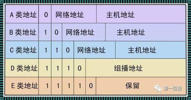 网络地址abcde类：揭秘与探索