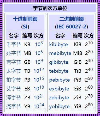 KB是十进制吗？深入解析二进制与十进制的区别