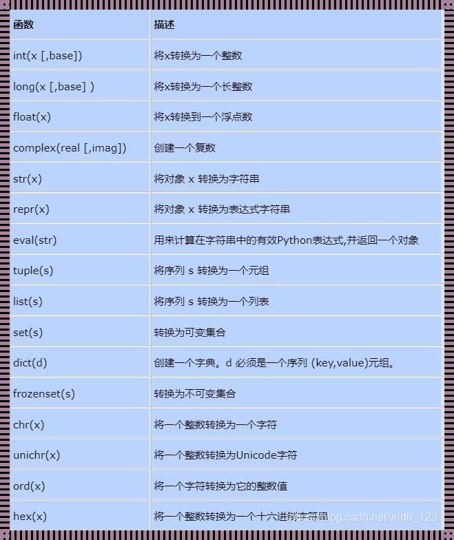 Python内置数据类型有哪些