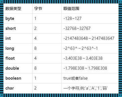 Java中数字太大用什么类型表示