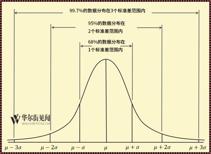 标准差：衡量不确定性的度量