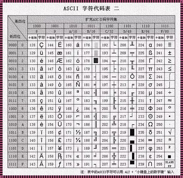 如何比较字符的ascii码