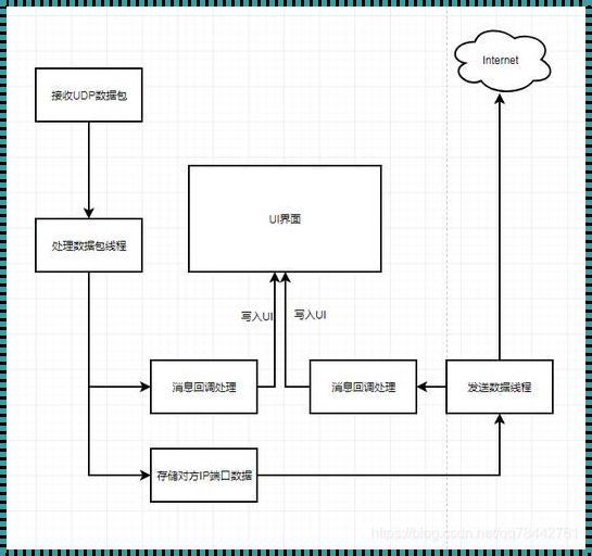 Qt多线程QDirec：震惊时代的技术革新