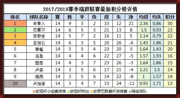 瑞超比分积分榜2023：惊现足坛新势力