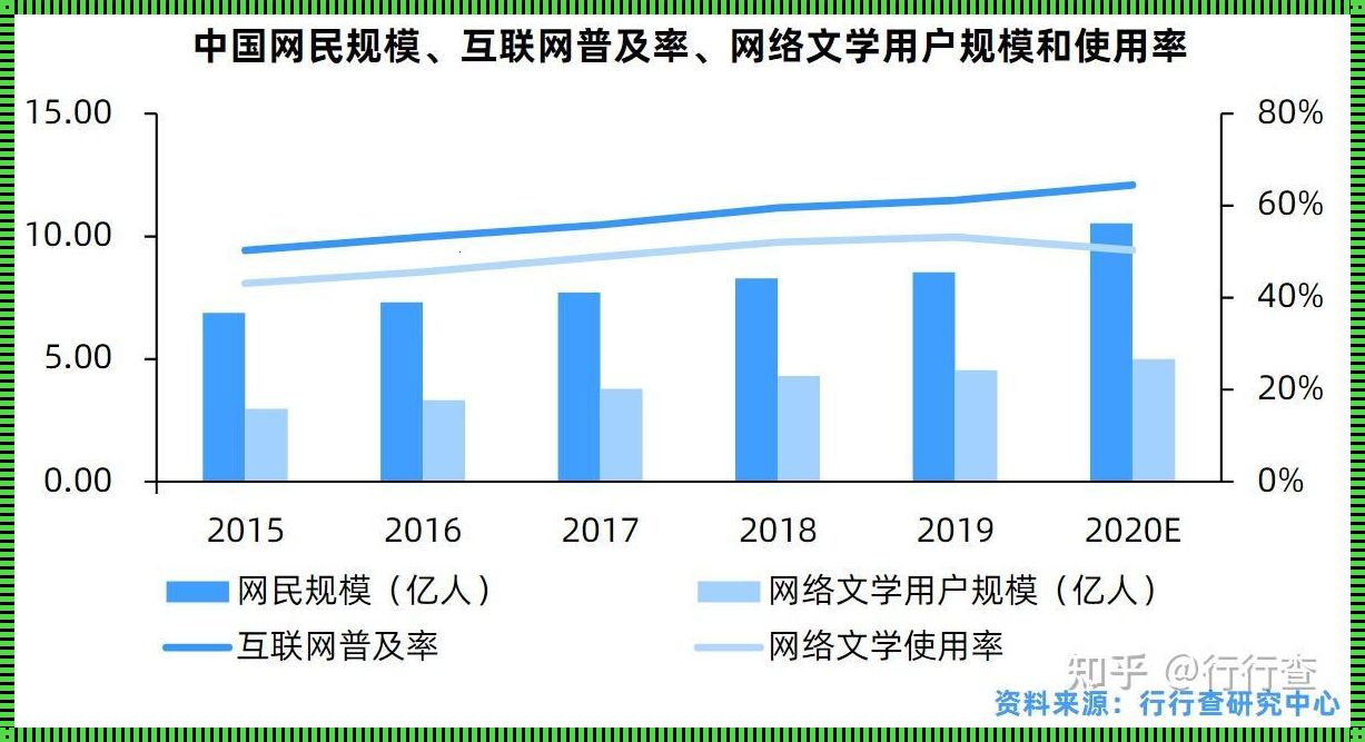 网文读者大数据：揭示阅读习惯与偏好