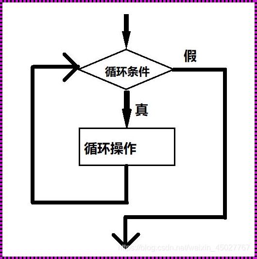 javawhile循环：探索无尽的可能性