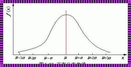 一维正态分布密度函数：神秘的面纱
