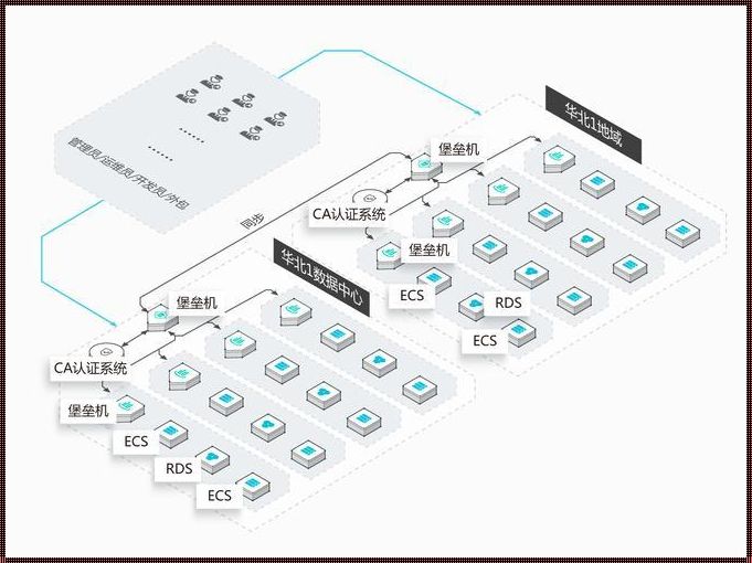 探索堡垒机系统的革新之路：预售模式的新机遇