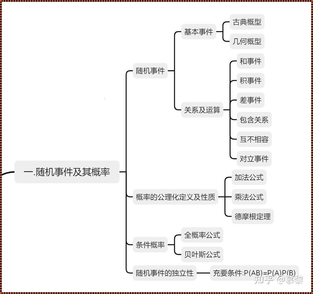 点估计的缺点：揭开统计学神秘面纱的一角