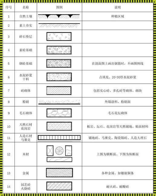 常见图例：探秘生活中的惊现之美